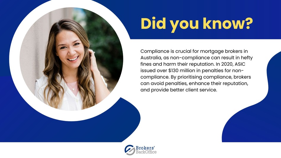 Mortgage compliance regulations
